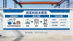 潮安本地工厂讲解：说一遍公路压浆料和铁路压浆料的区别