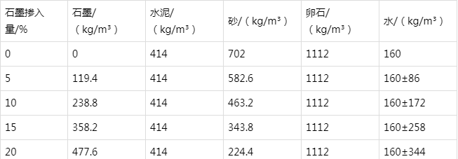 潮安防静电水泥砂浆怎么做(附配比及施工方法)